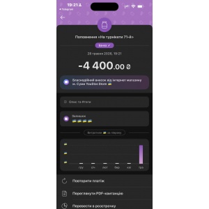 Звіт за травень 2026 р. (Перше зарахування)